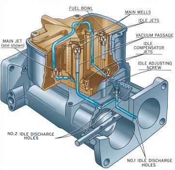 Zenith 11 Idle System