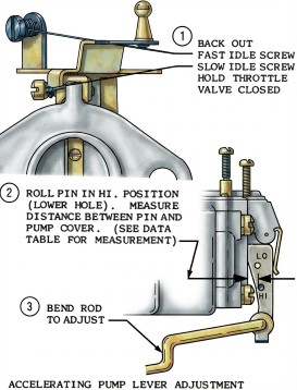 1100 Accelerator Pump Adjust