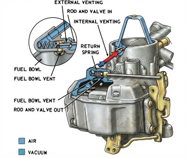 1100 Venting