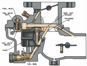Zenith 161 Fuel System