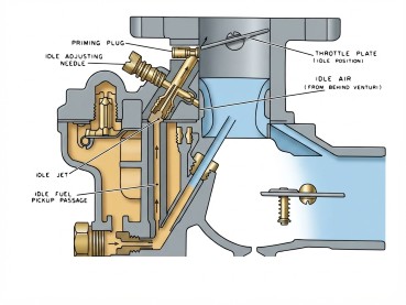 Zenith 61, 161 Idle System