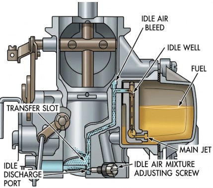 Holley 1920 Idle Circuit