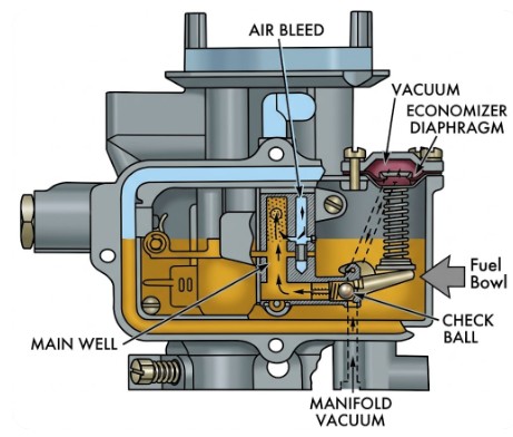 Holley 1920 Power