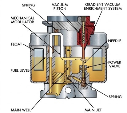 Holley 1945 Power Piston
