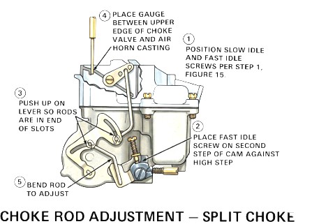Rochester 2 Jet Choke Rod