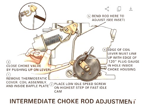Rochester 2 Jet Choke Rod Adjust-3