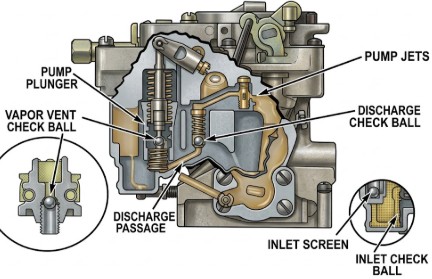 Rochester 2 Jet Pump