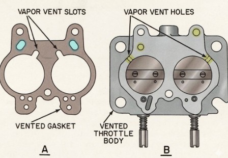 Rochester 2 Jet Throttle Body Vents