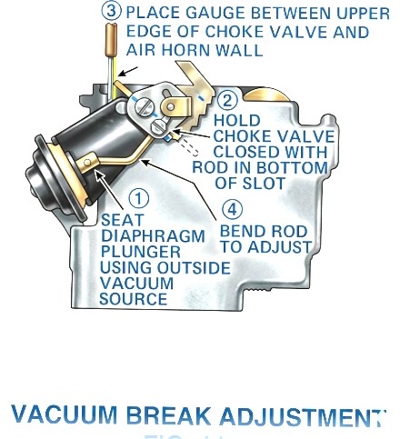 Rochester 2 Jet Vacuum Break