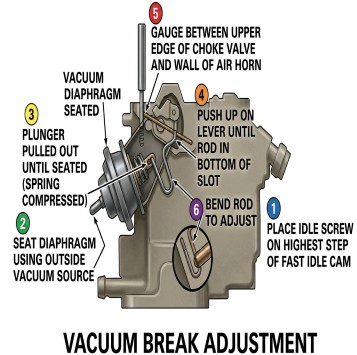 Rochester 2 Jet Vacuum Break Adjustment
