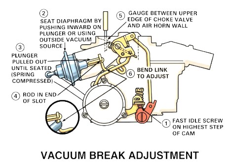 Rochester 2 Jet Vacuum Break
