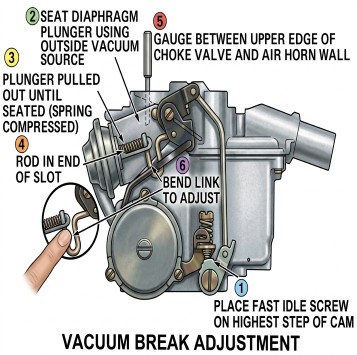 Rochester 2 Jet Vacuum Break Adjustment