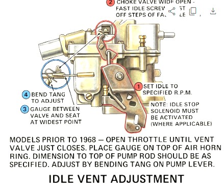 Rochester 2 Jet Vent Adjustment