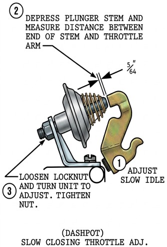 2100 Dashpot Adjustment