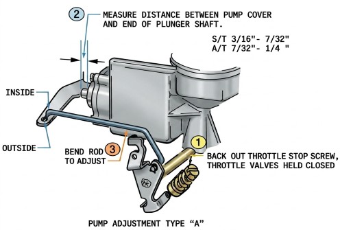 Motorcraft 2100 Pump Adjustment