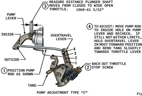 2100 carburetor Pump Adjust