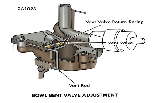 2100 Vent Adustment