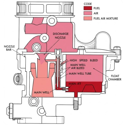 Holley 2110 Main Metering