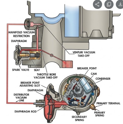 Holley 2110 Spark Control Valve