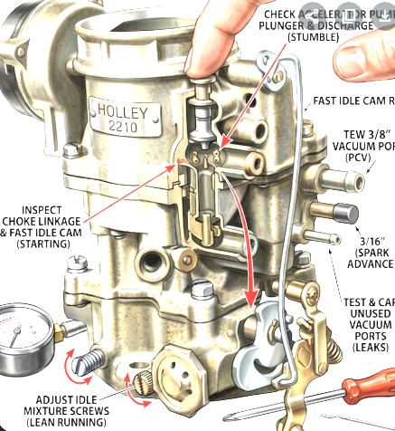 Holley 2110 Carb Troubleshooting