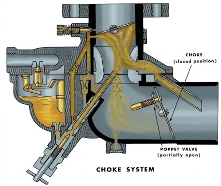 Zenith 267 Choke System