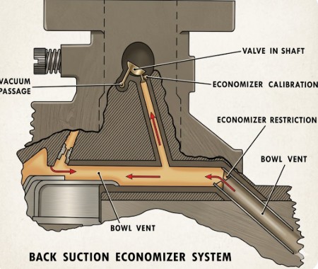 Zenith 267 Economizer