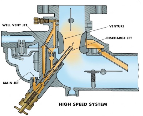 Zenith 267 High Speed