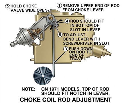Rochester 2 Jet Choke Coil