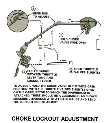2 Jet Choke Lockout