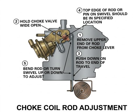 2 Jet Choke Coil Adjustment