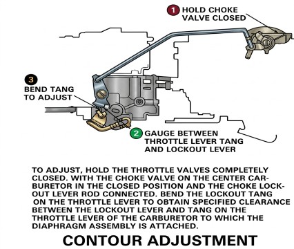 Rochester 2 Jet Contour Adjust