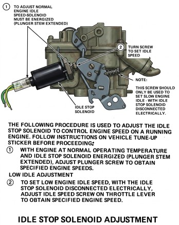 2 Jet Idle Stop Adjustment