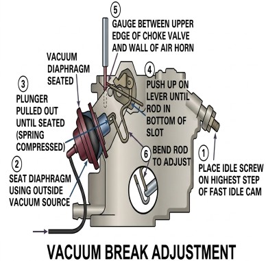 Rochester 2 Jet Vacuum Break