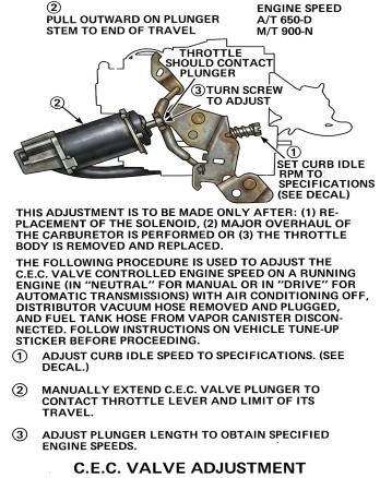 Rochester 2gv Valve Adjustment