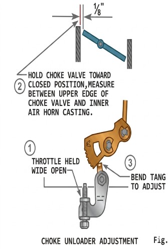 4100 Choke Unloader Adjustment