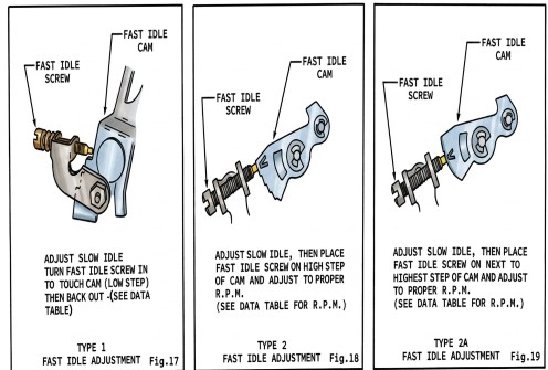 4100 Fast Idle