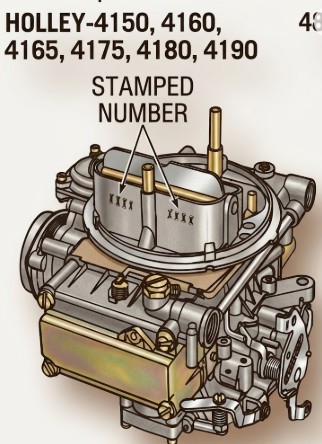 Holley 4150 4160 Carburetor