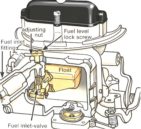 Holley 4150 Inlet