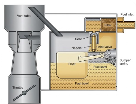 Holley 4160 Fuel Inlet