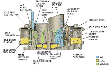 Holley 4180 Idle Circuit