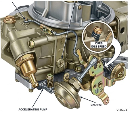 Holley 4150, 4165 Idle Circuit