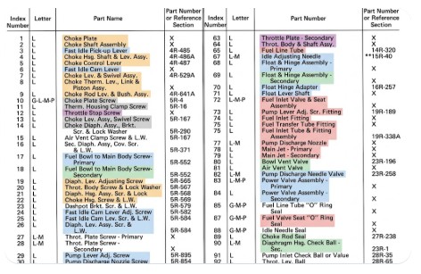 Holley 4165 Parts List