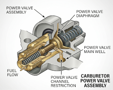 Holley 4180 Power Valve