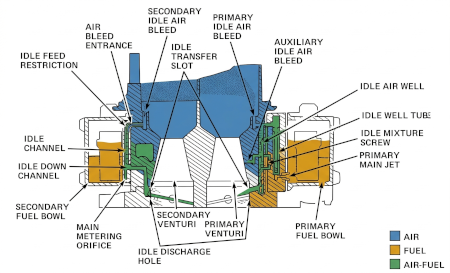 Holley 4180 Secondary Idle
