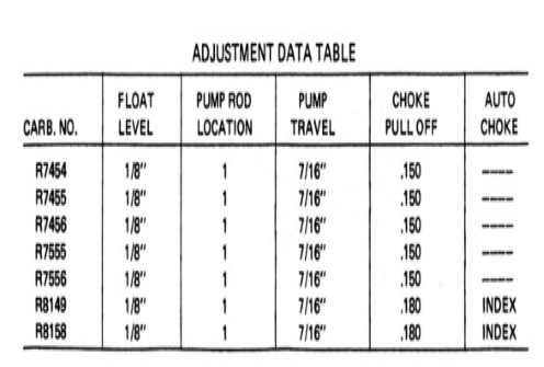 Holley 4360 Adjustment Data