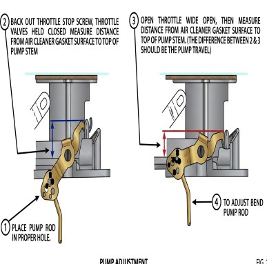 Holley 4360 Pump Adjustment