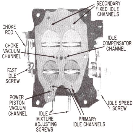 4 Jet Throttle Body