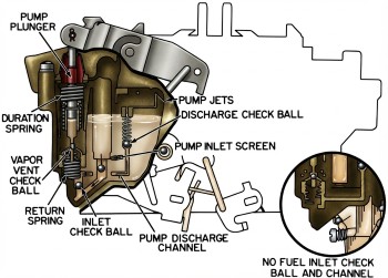 Rochester 4 Jet Accelerator Pump