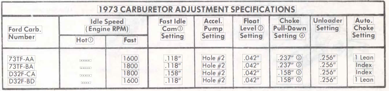 5200 Float Specs