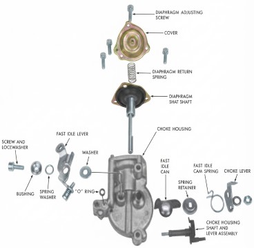 Holley 5200 Choke